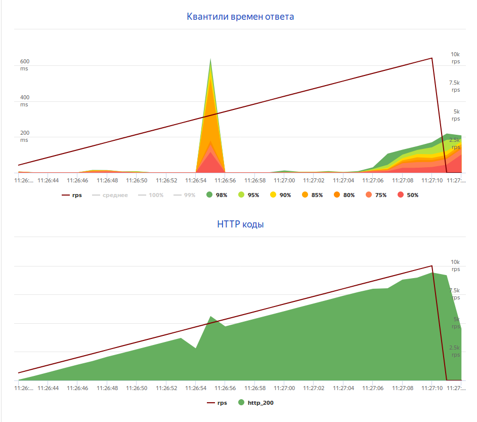 V8 в бэкенде С++: от одного JS-скрипта до фреймворка онлайн-вычислений - 3